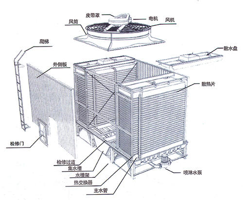 方形<a href=http://www.idc0757.cn/tags5_0.html target=_blank class=infotextkey>橫流冷卻塔</a>結(jié)構(gòu)