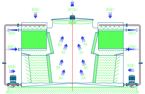 <a href=http://www.idc0757.cn/tags1_0.html target=_blank class=infotextkey>閉式冷卻塔</a>