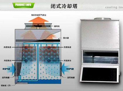 <a href=http://www.idc0757.cn/tags1_0.html target=_blank class=infotextkey>閉式冷卻塔</a>使用壽命