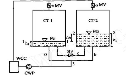<a href=http://www.idc0757.cn/tags8_0.html target=_blank class=infotextkey>開式冷卻塔</a>并聯(lián)運行計算模型示意圖