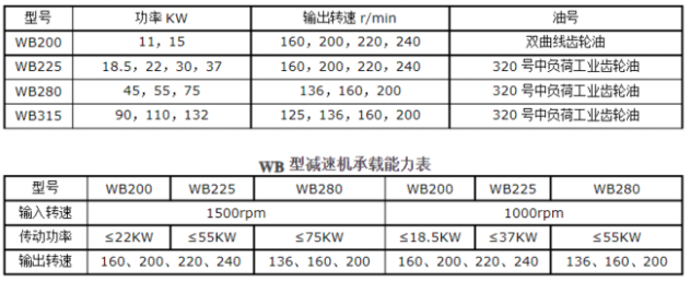 <a href=http://www.idc0757.cn/tags23_0.html target=_blank class=infotextkey>冷卻塔風(fēng)機</a>技術(shù)參數(shù)